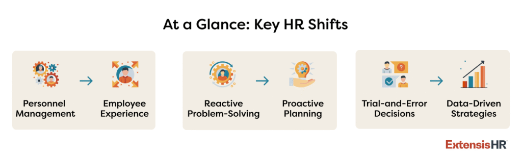 Illustration showing key HR shifts from personnel management to employee experience, reactive to proactive planning, and trial-and-error to data-driven decision-making.