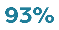 93%